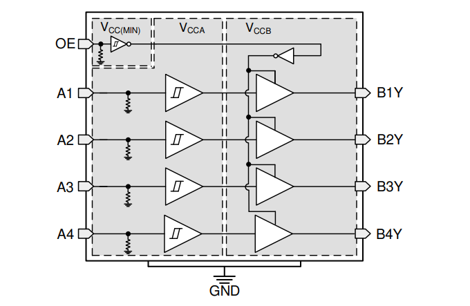 框图 - Texas Instruments TXU0104/TXU0104-Q1单向电平转换器